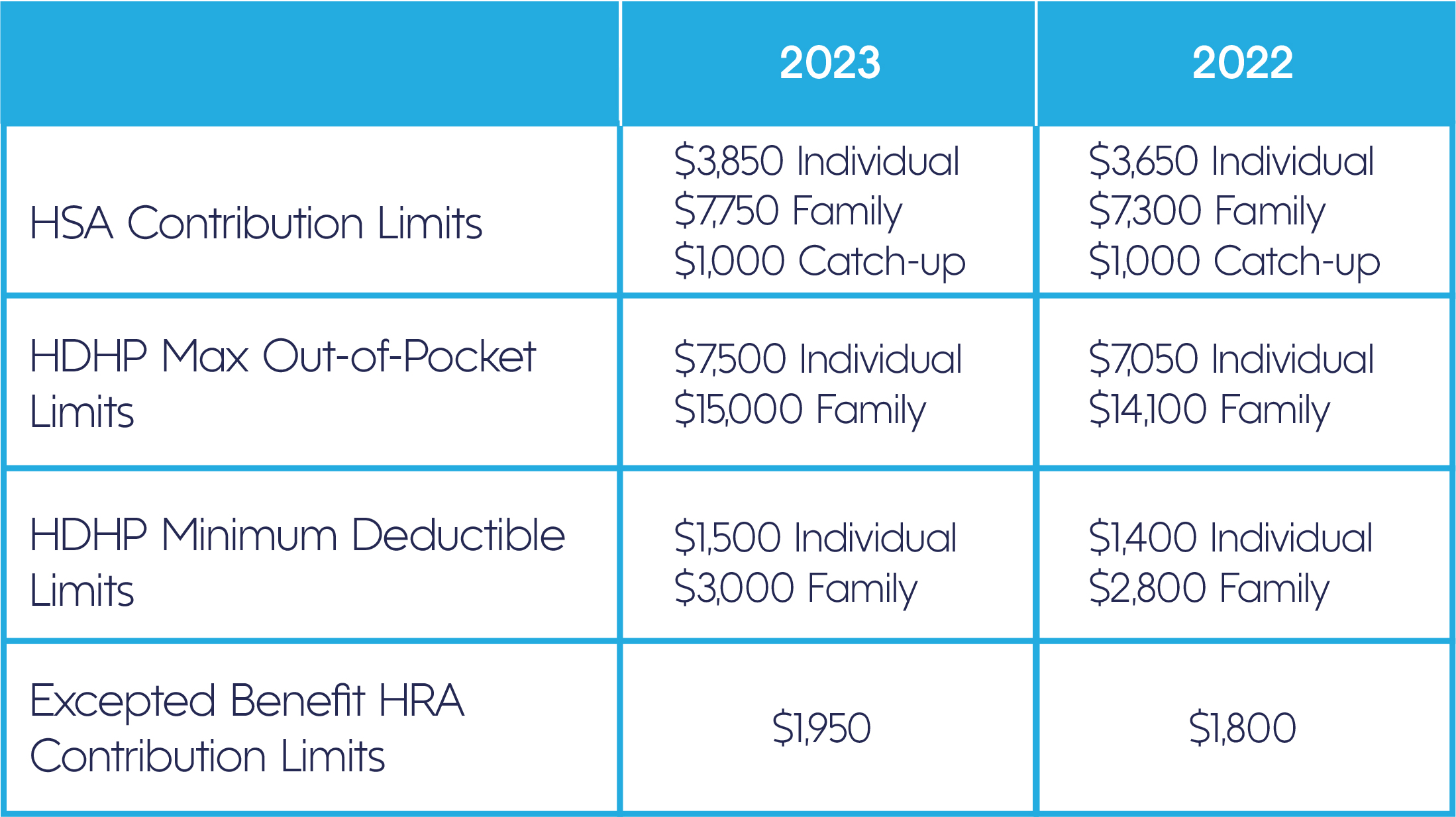 Hsa 2025 Maximum Limit Hsa Sophia Noor hsa-2025-maximum-limit-hsa-sophia-noor