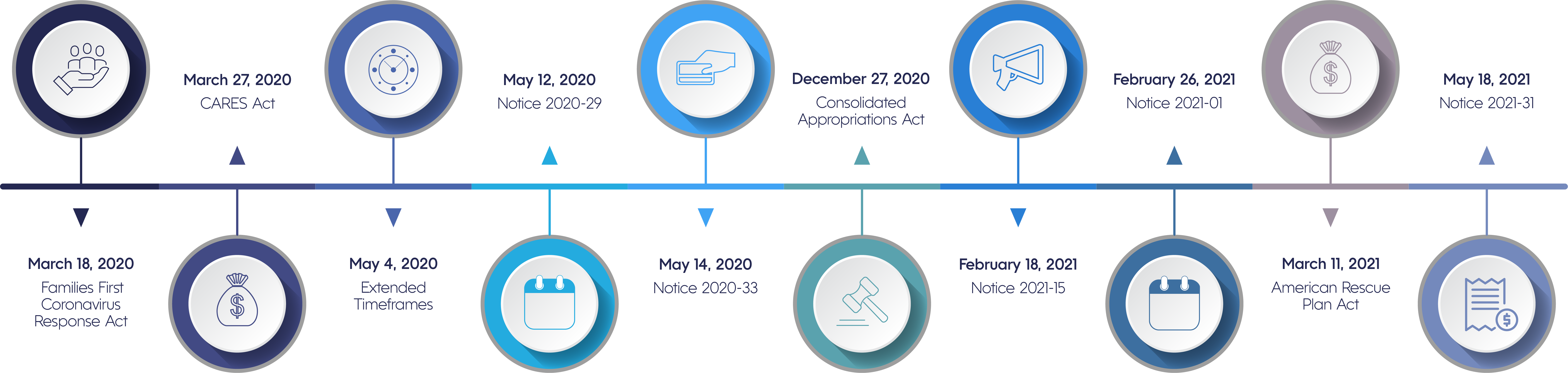 COVID Timeline