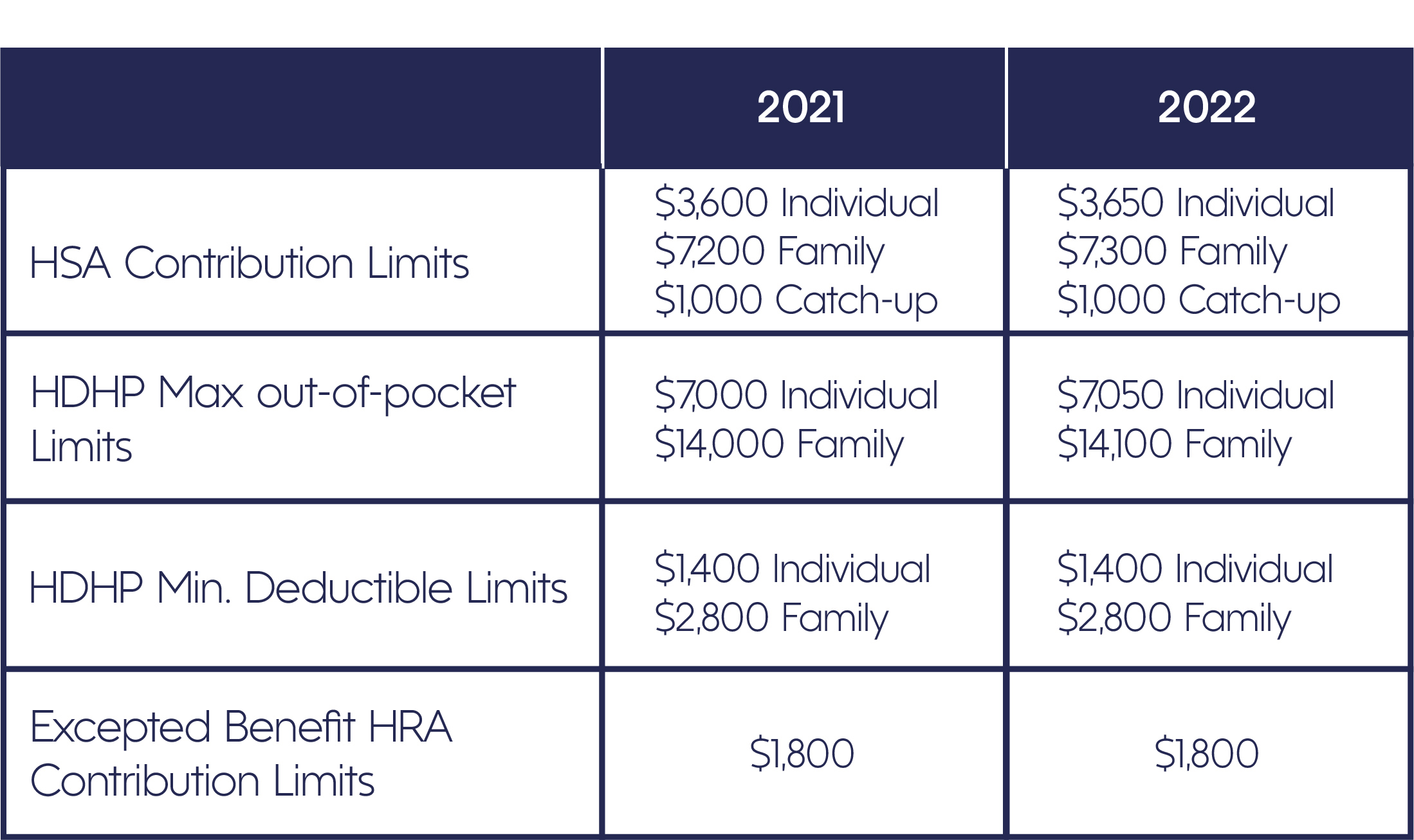 2024 Hsa Contribution Limits Irs Elise Blinnie