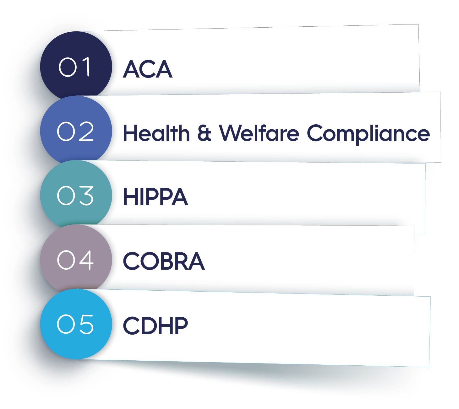 Numbered List of Medcom Services